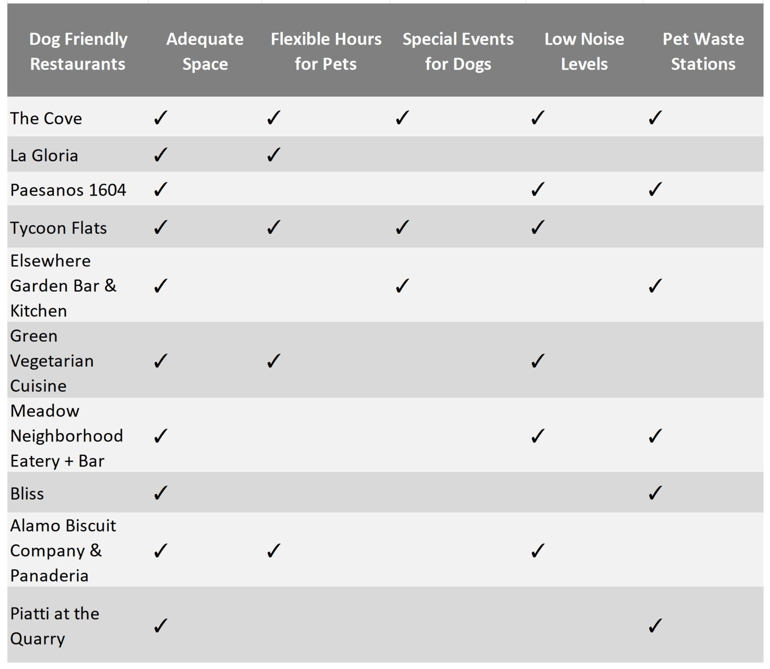 San Antonio Dog Friendly Restaurants
